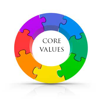 PAPEV EV MOTORS Core Values - Quality EV Services